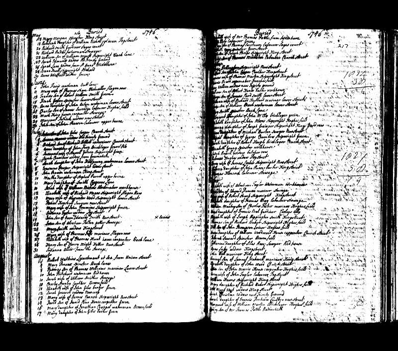 Rippington (Elizabeth nee Nailer, wife of Joseph) 1746 Burial Record